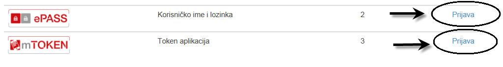 izbor_vjerodajnice